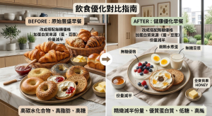 改成搭配無糖優格 加蛋白質來源（蛋、豆漿）份量減半