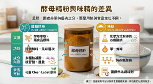 酵母精粉與味精的差異