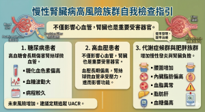哪些人更需要注意？ 1. 糖尿病患者 2.高血壓患者 3.代謝症候群