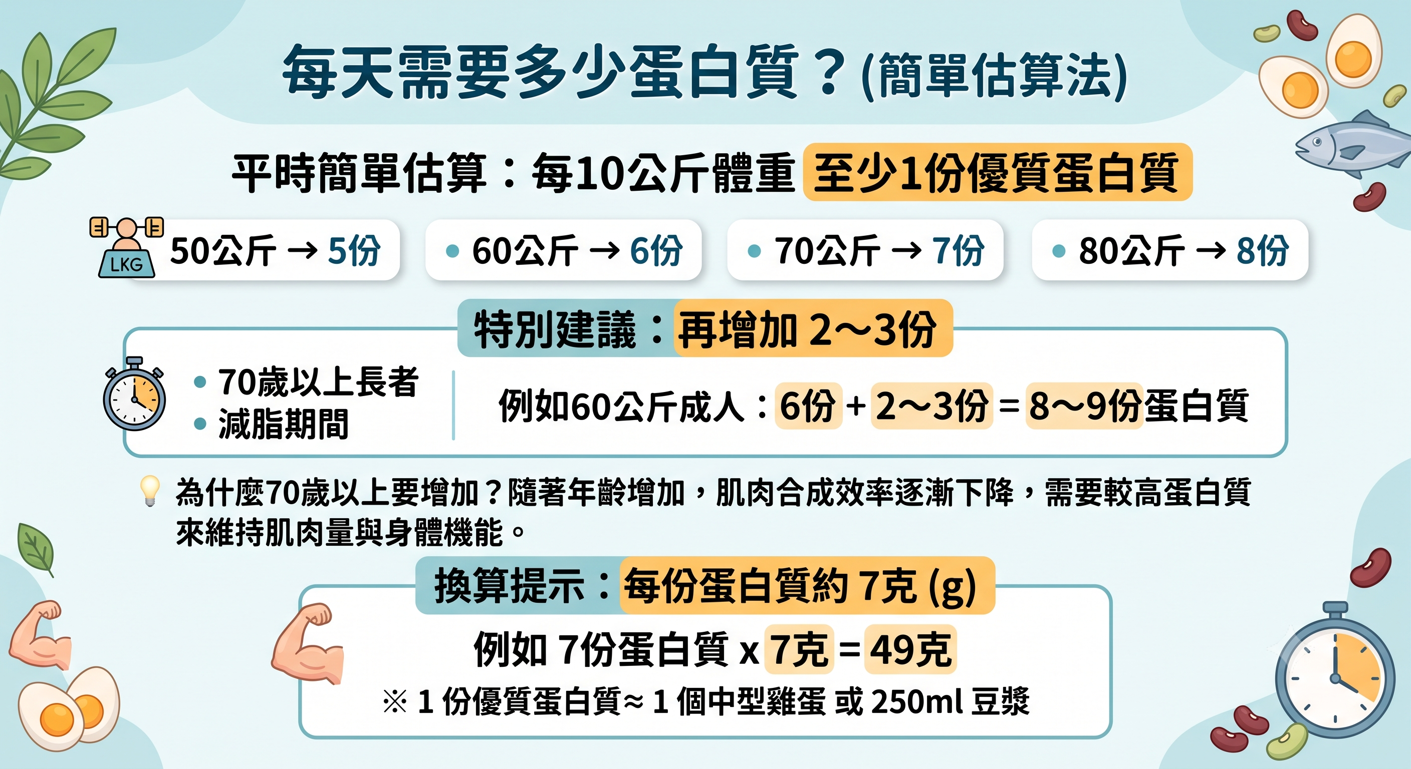 蛋白質營養師教你這樣算!