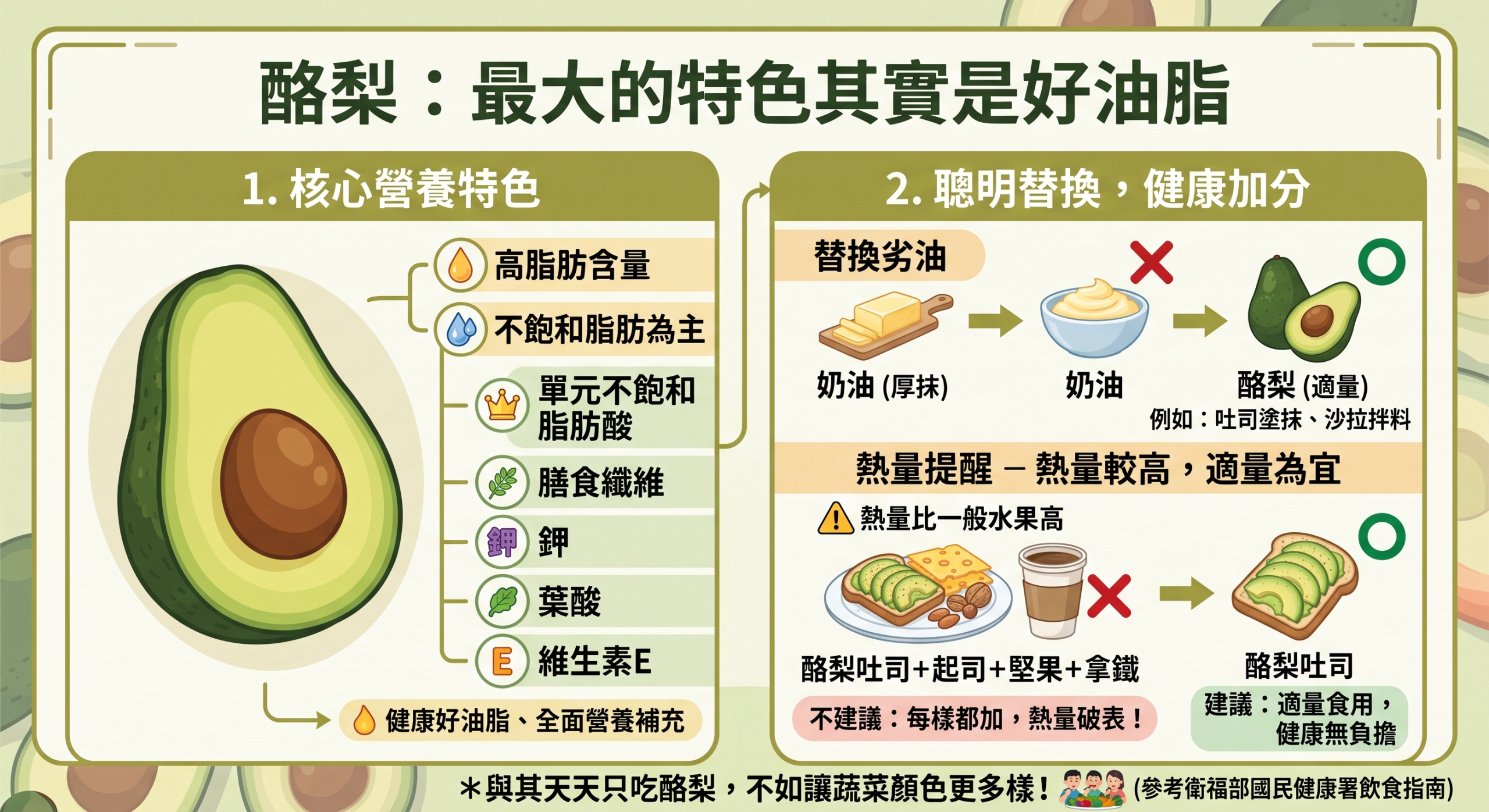 酪梨：最大的特色其實是好油脂