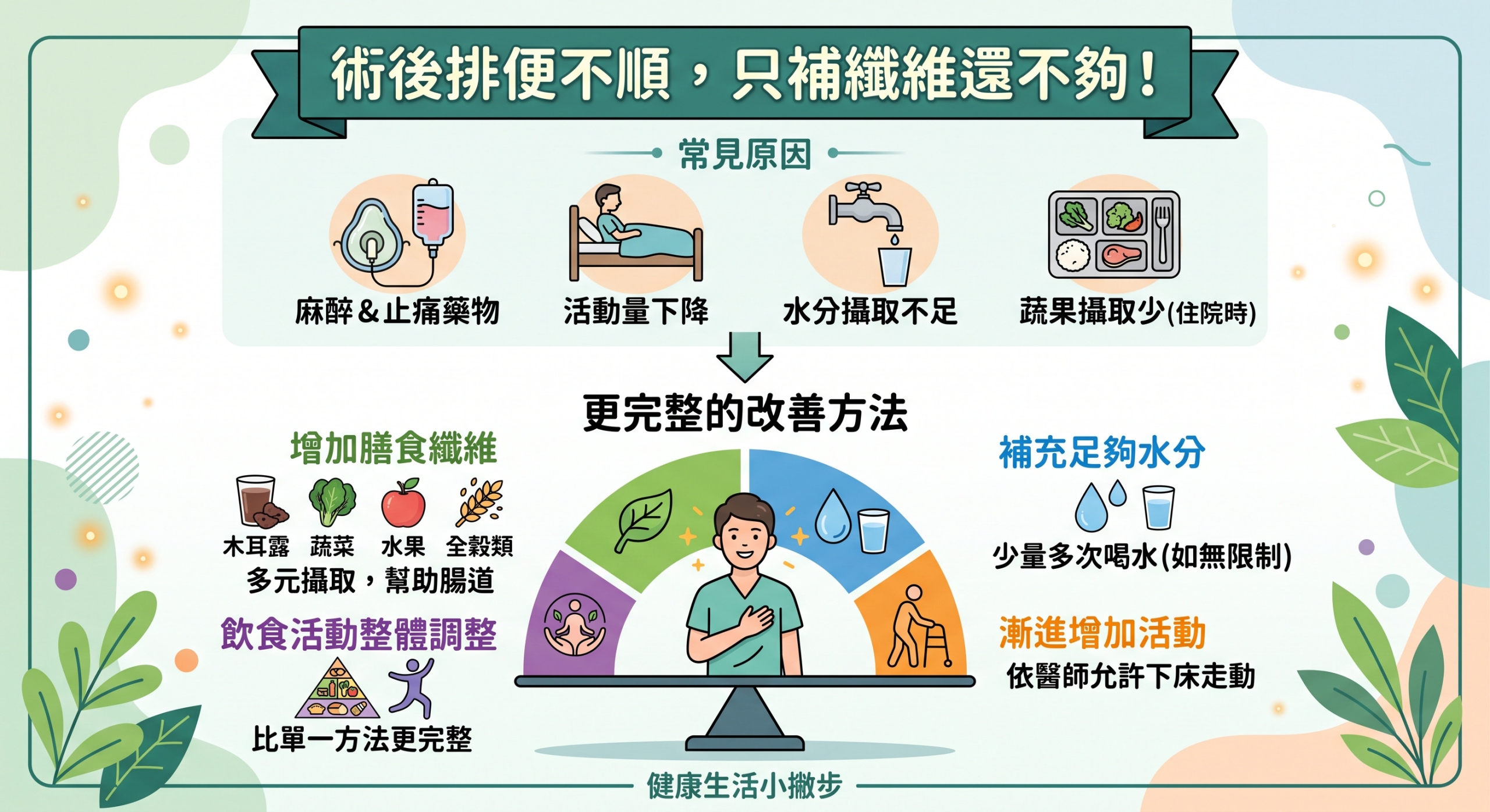 術後排便不順，只補纖維還不夠