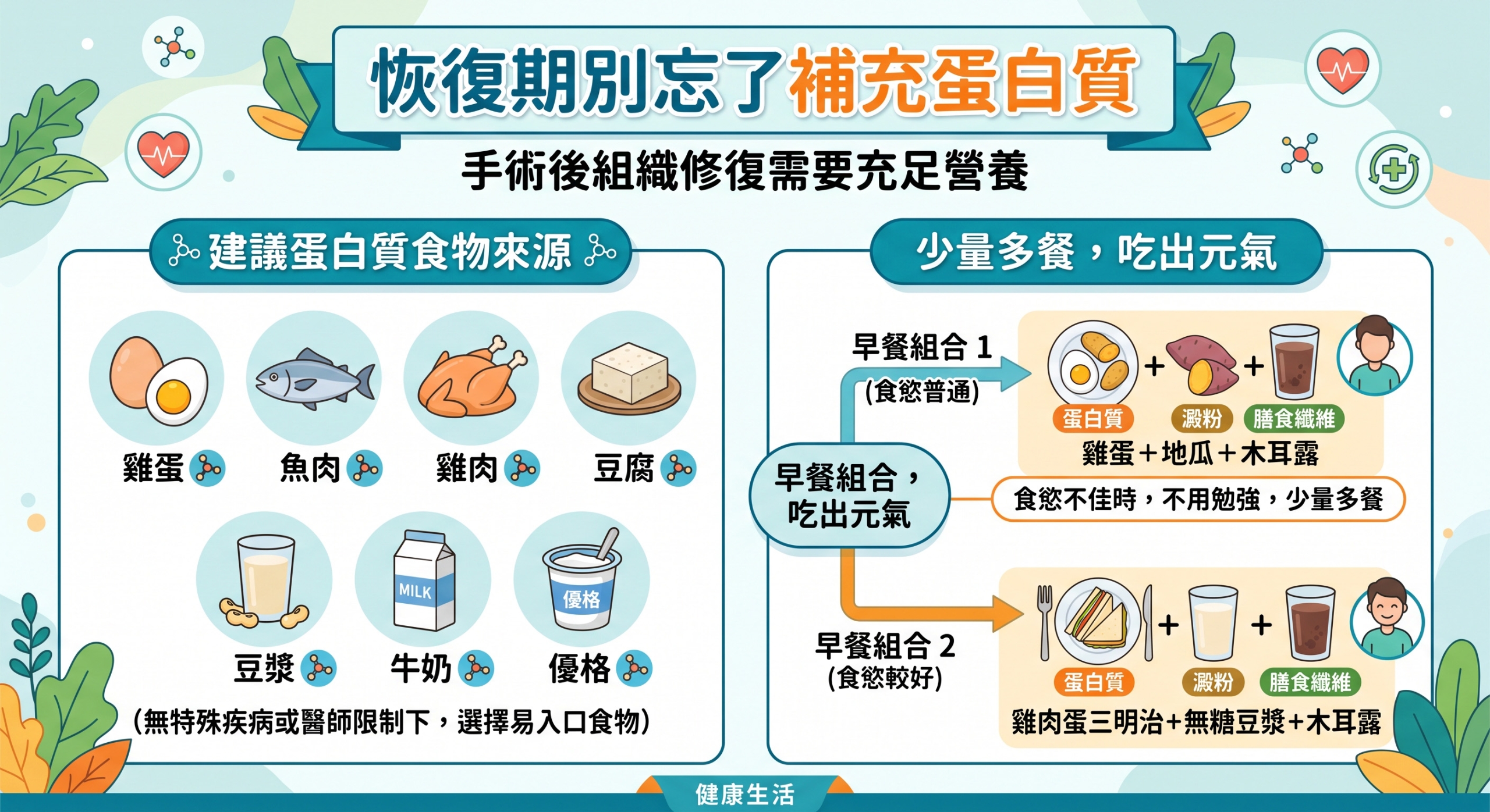 恢復期別忘了補充蛋白質