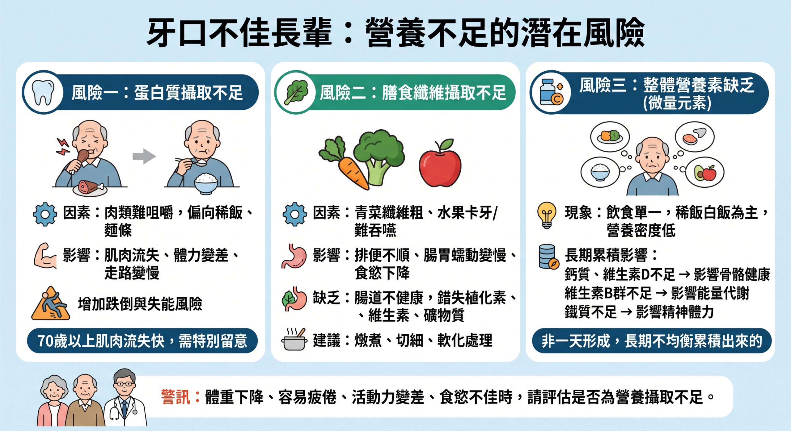 營養素缺乏往往是慢慢累積出來的